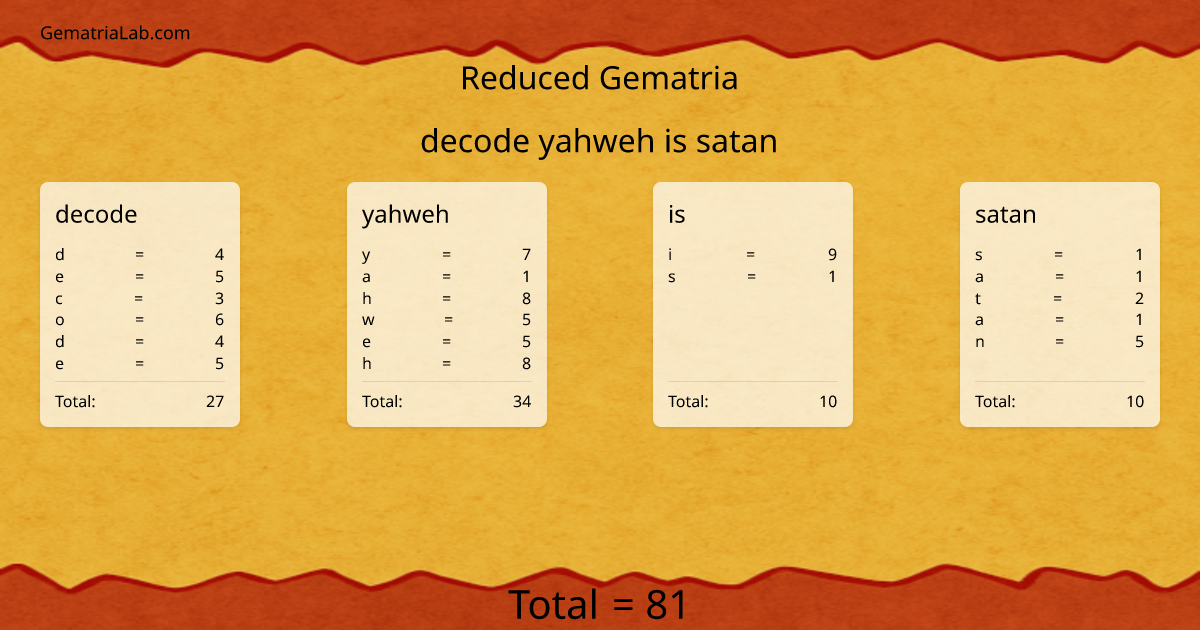 decode yahweh is satan in reduced Gematria